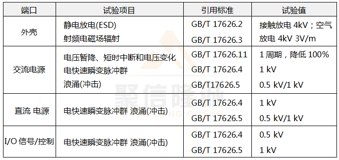 電磁兼容試驗和測量技術(shù)